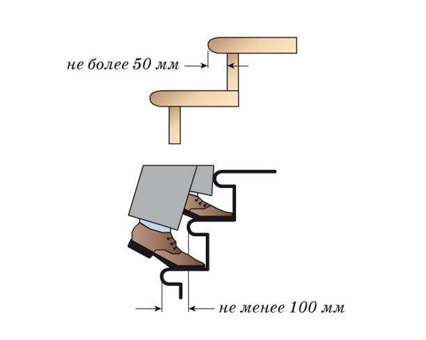 Нога должна свободно стоять на ступени