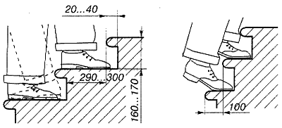 Оптимальные размеры ступеней