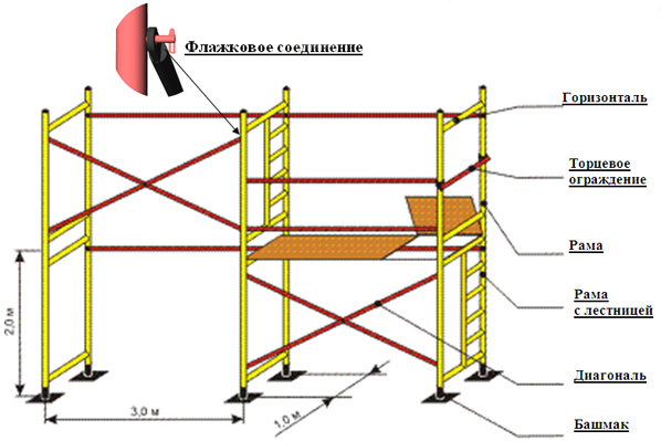 Схема рамных строительных лесов