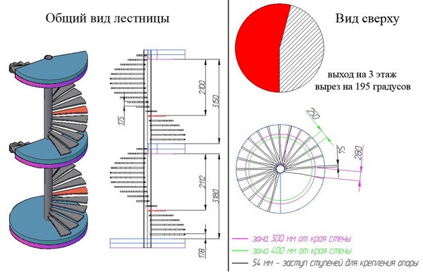 как рассчитать винтовую лестницу 