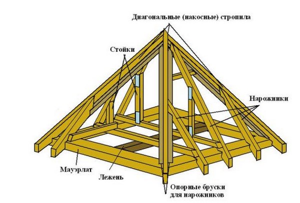 стропильная система вальмовой крыши фото