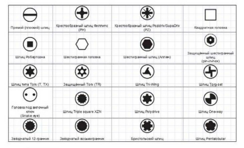 какие бывают отвертки фото