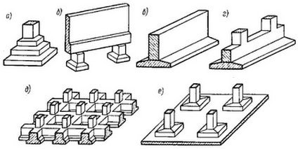 Типы фундаментов