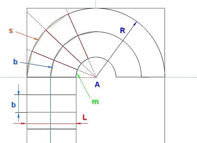 Схема для расчета ширины забежных ступеней 