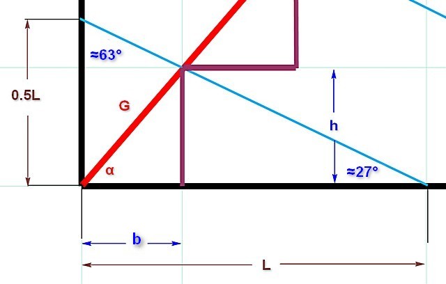 Схема, демонстрирующая принцип тригонометрического расчета размеров ступеней лестницы