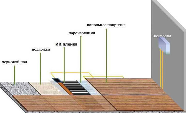 схема укладки 