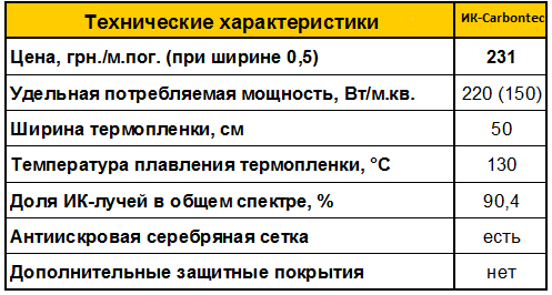 Характеристики пленки