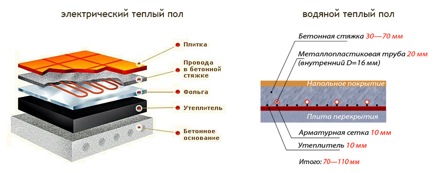 контур теплого пола 