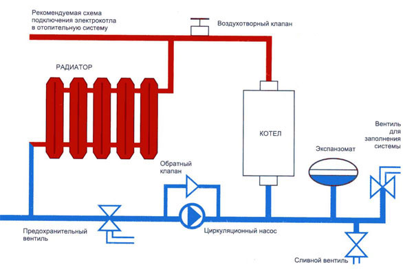 Схема обвязки электрического котла