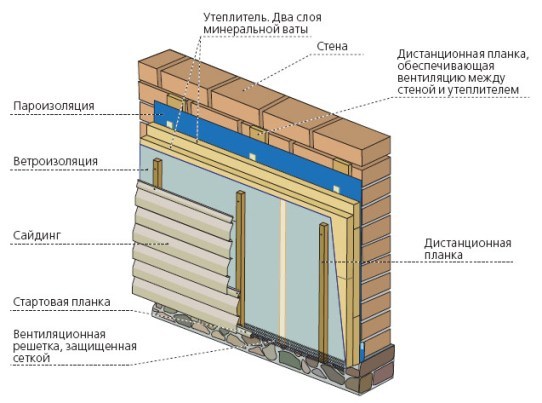 Схема ветрозащиты под сайдинг-панели