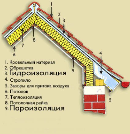 Кровля схема