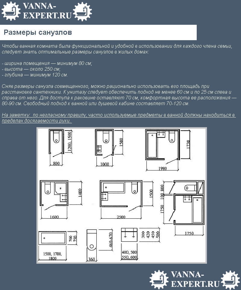 Размеры санузлов