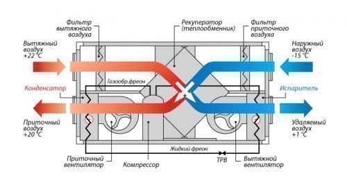 Принцип работы рекуператоров, схема