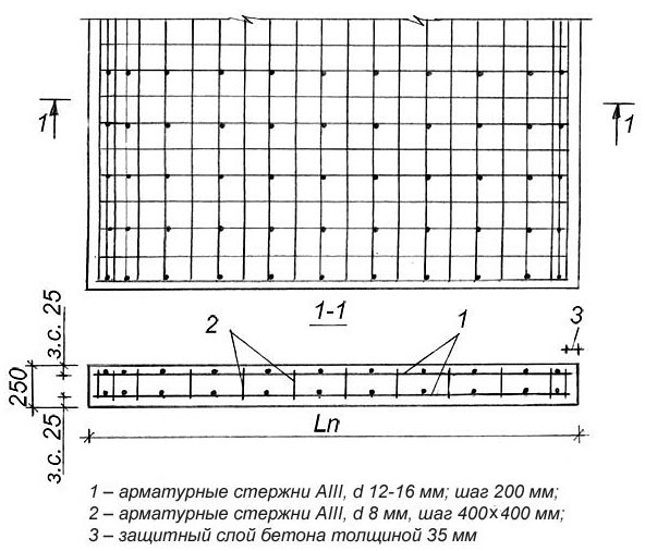 чертеж армирование фундаментной плиты