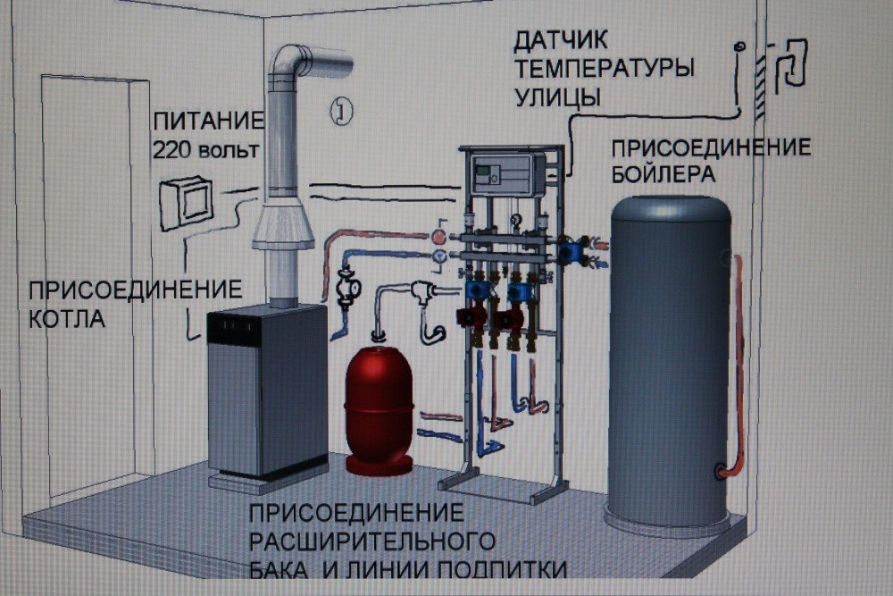 Устройство котельной в частном доме