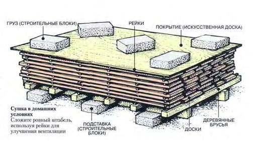 как высушить доски в домашних условиях зимой