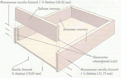 поделки из дерева и фанеры для дачи