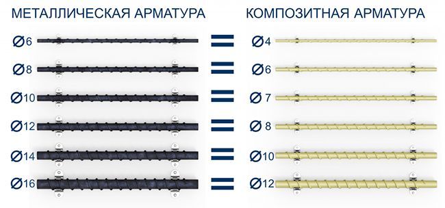 Сравнение металлических и композитных стержней