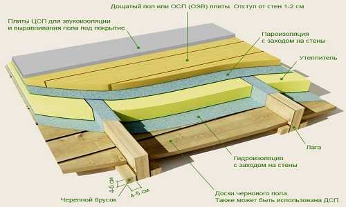 Бетонный черновой пол