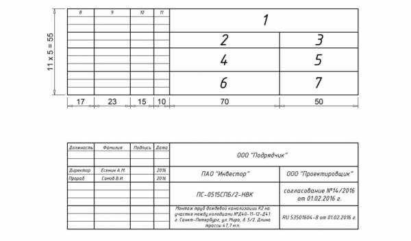 Оформление штампов чертежей по гост