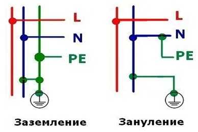 Можно ли использовать заземление вместо нуля