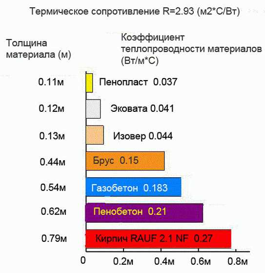 Плиты пенополистирольные м50 технические характеристики