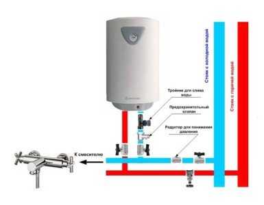 Подключение водонагревателя к водопроводу схема