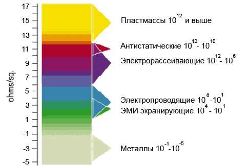 Полиэстер армированный