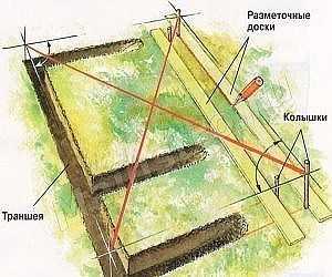 Разметка участка под фундамент