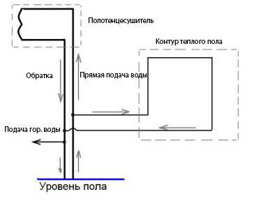 Теплый пол от полотенцесушителя законность