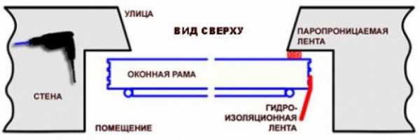 Высота установки окна от пола снип